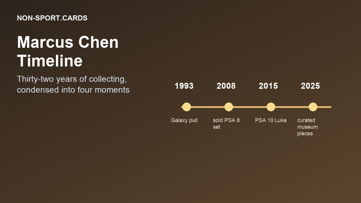 Star Wars card collector timeline graphic